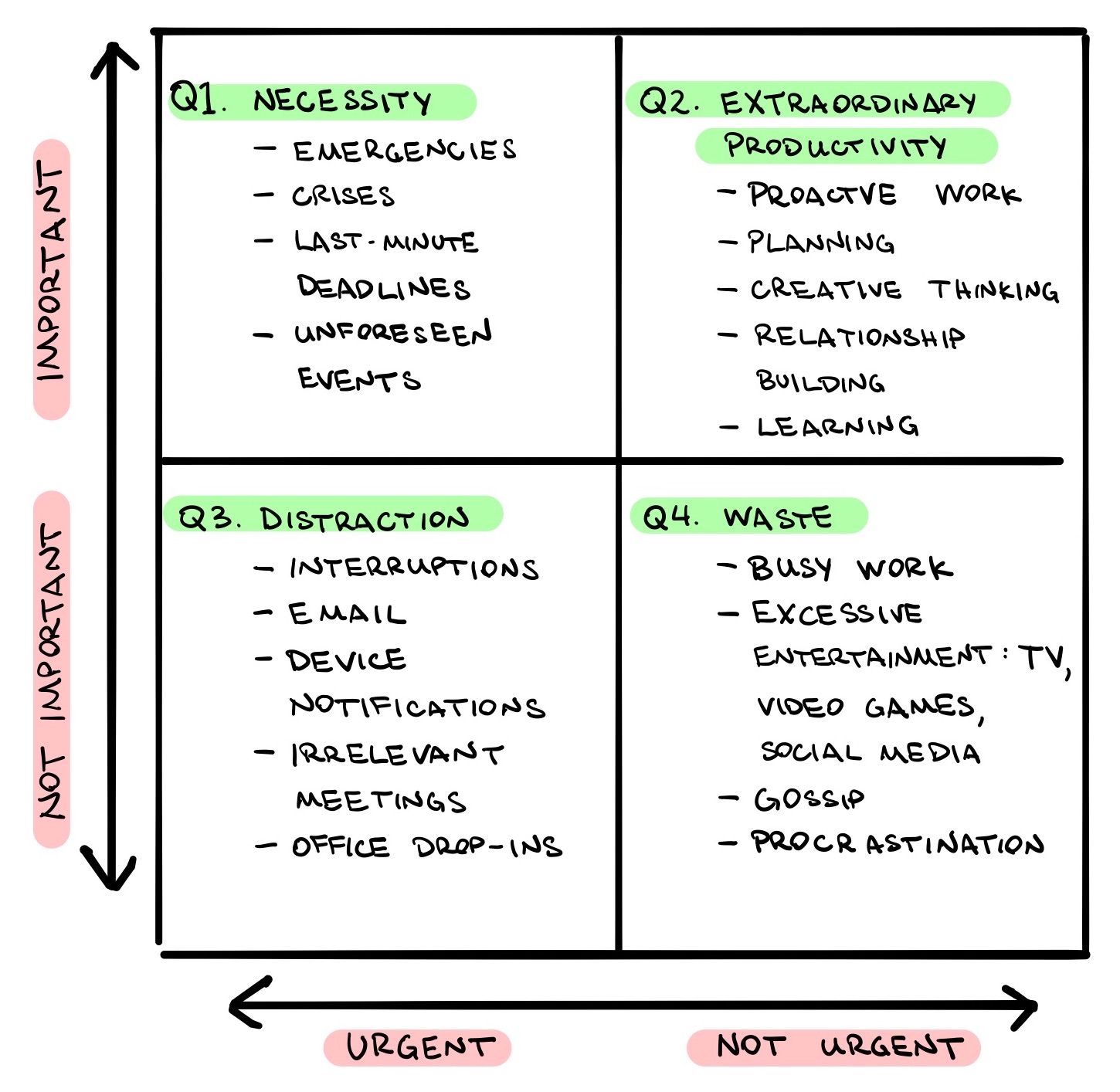 The Eisenhower Matrix Blog